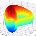 Curve.fi gDAI/gUSDC/gUSDT