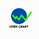 Iotexchart